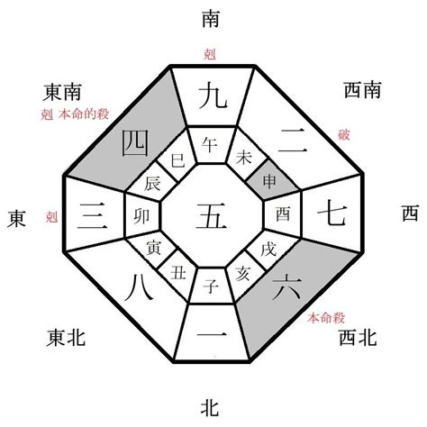 財神方位|今天財運方位，2024年11月27日財神方位，今日財神方位，農曆。